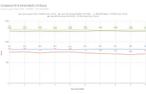 cinebench2 legion y540 Copy