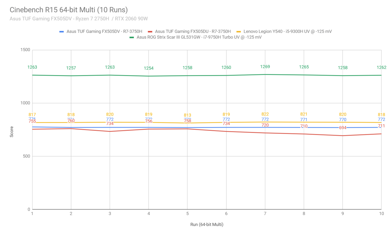 cinebench2 tuf gaming