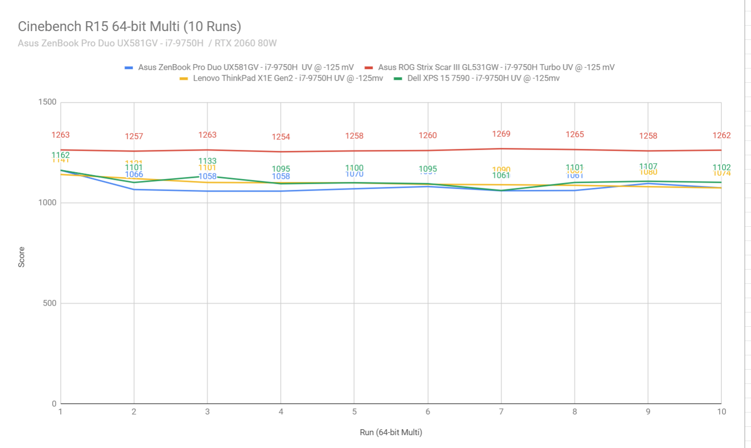 cinebench2-zenbookproduo-ux581.png