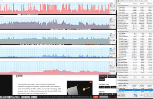 perf temps browsing