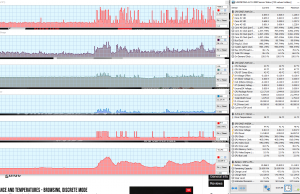 perf temps browsing discrete