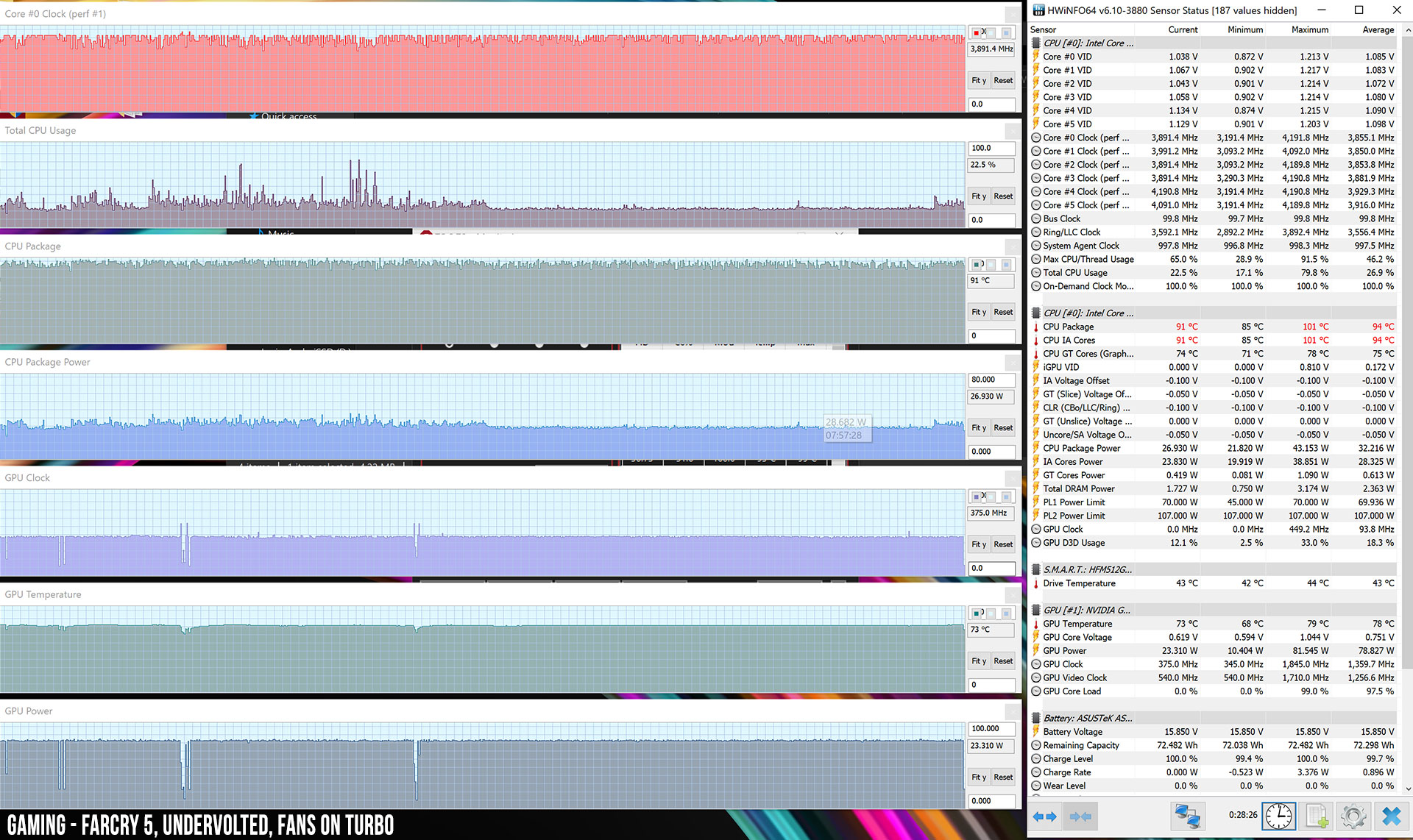 perf-temps-gaming-farcry-uv-turbo.jpg