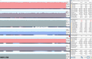 perf temps gaming farcry5 stock