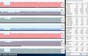 perf temps gaming witcher3 balanced oc