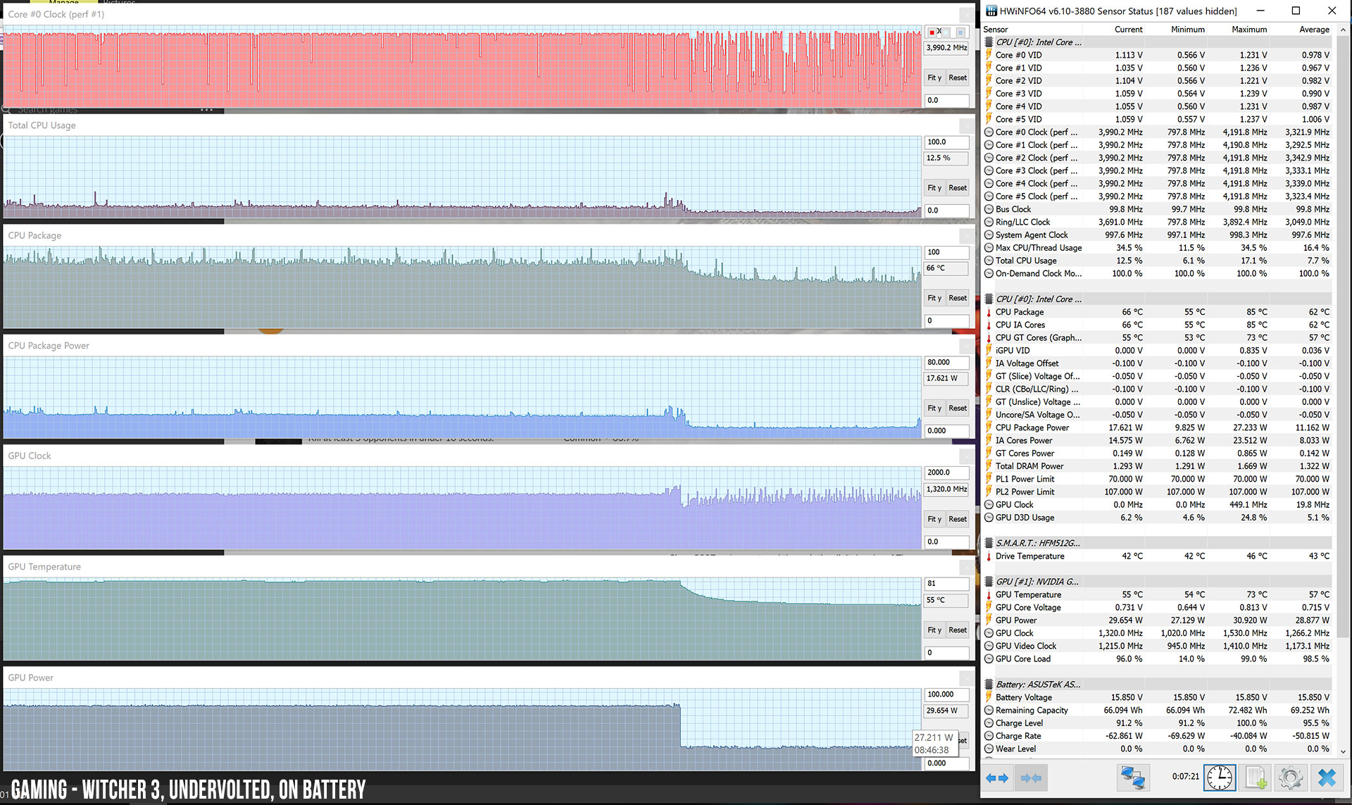 perf temps gaming witcher3 battery