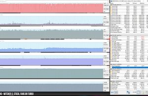 perf temps gaming withcer3 stock