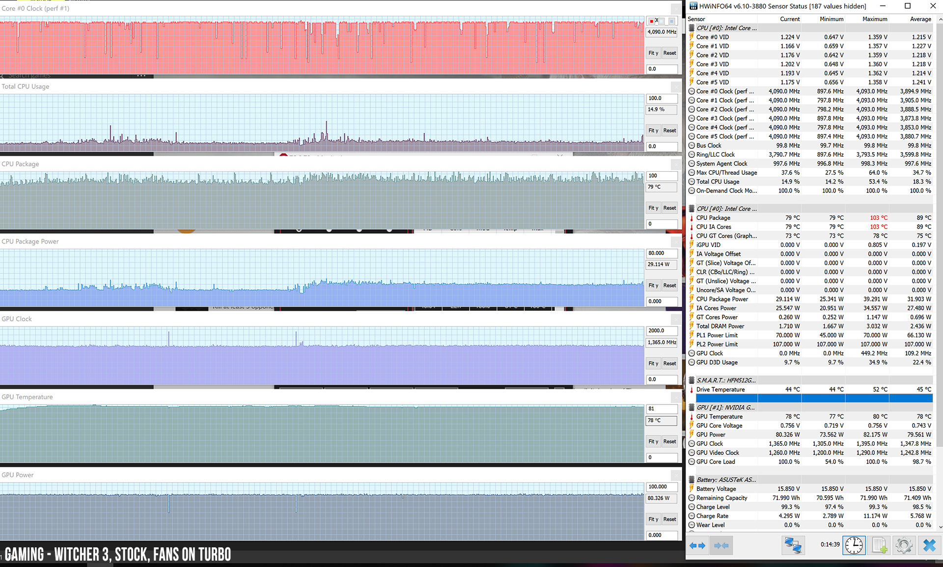 perf-temps-gaming-withcer3-stock.jpg