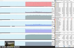 perf temps gaming withcer3 uv auto