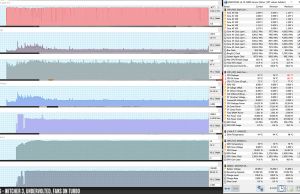 perf temps gaming withcer3 uv turbo