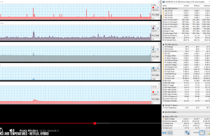 perf temps netflix