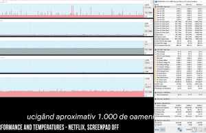 perf temps netflix noscreenpad