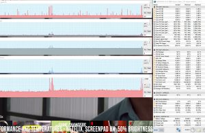 perf temps netflix screenpad50