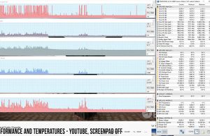 perf temps youtube noscreenpad