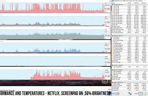 perf temps youtube screenpad50