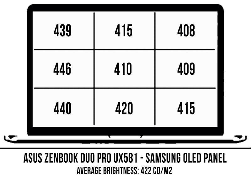 screen-uniformity-asus-zenbookproduo.png