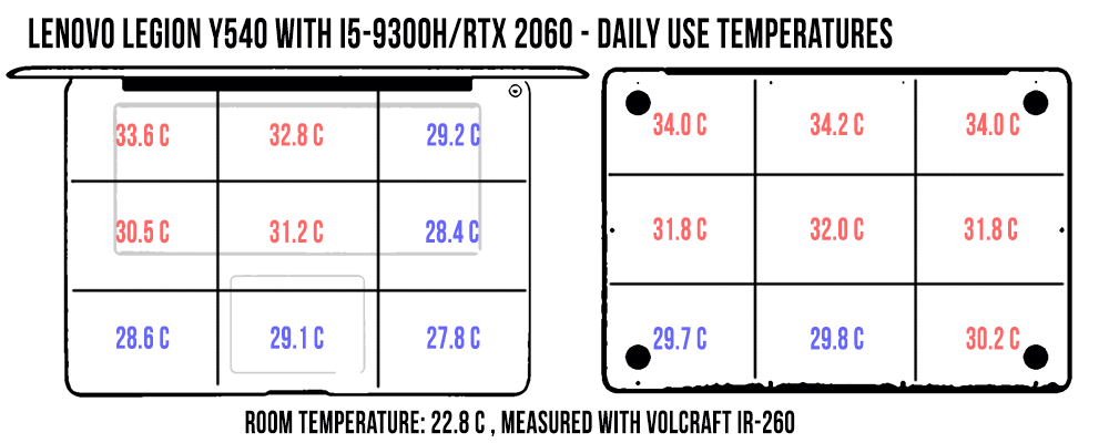 temperatures legiony540 daily