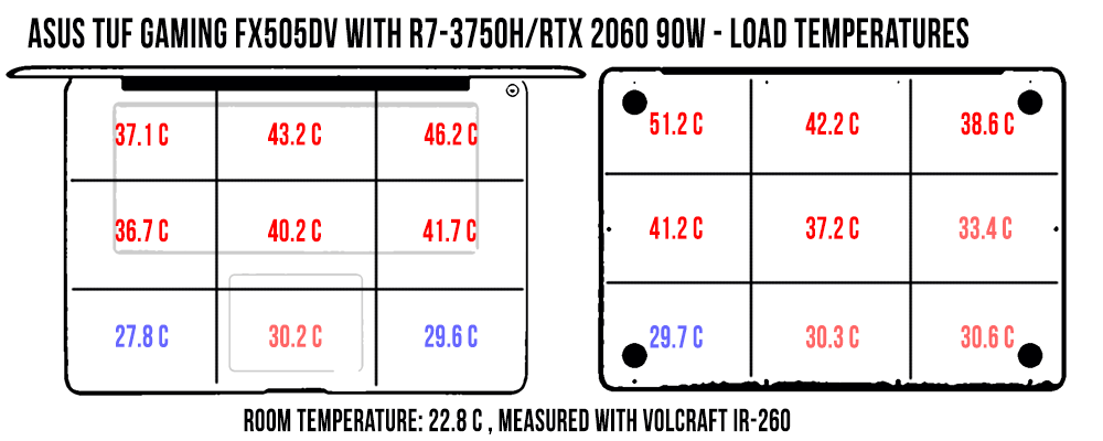 temperatures load asus