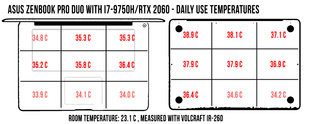 temperatures zenbookproduo daily