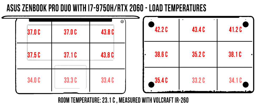 temperatures zenbookproduo load