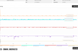 3dmark stress uv monitoring