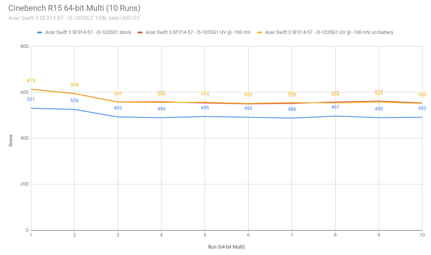 cinebench1 swift3 14