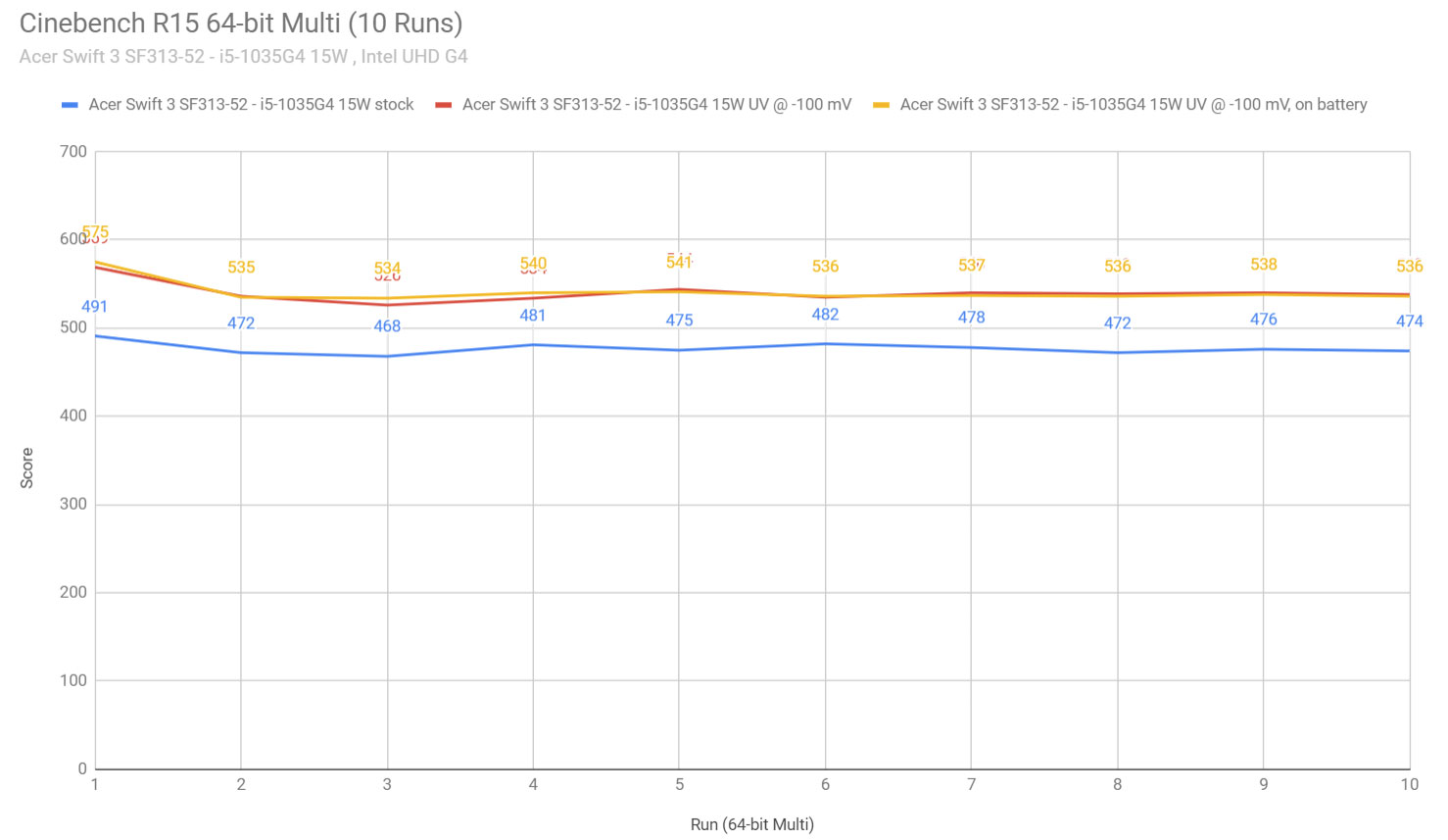 cinebench1 swift3 sf31352