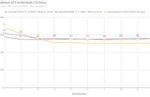 cinebench2 swift3 14 1