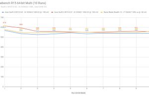 cinebench2 swift3 sf31352