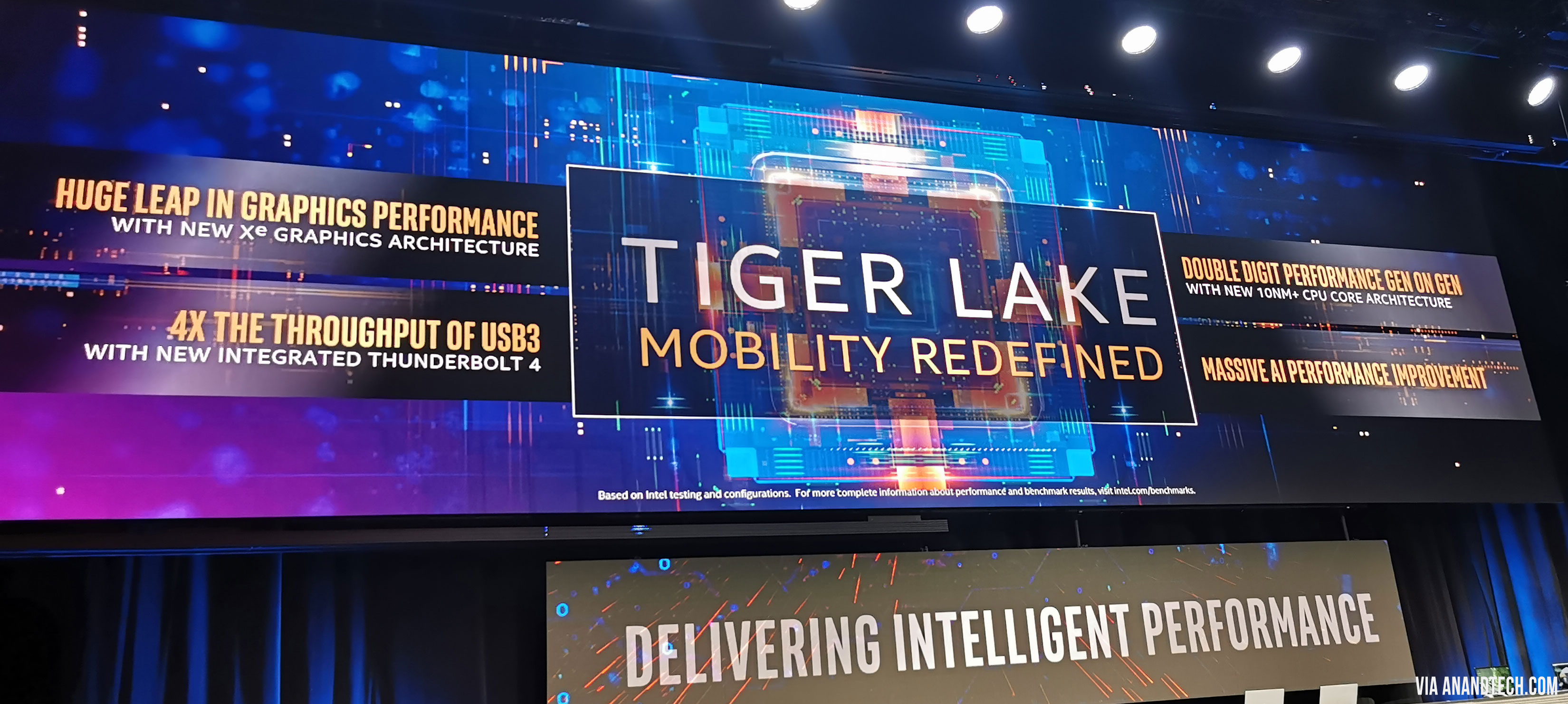 Tiger Lake particularities from CES Keynote