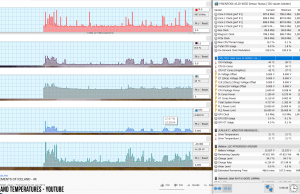 perf temps youtube