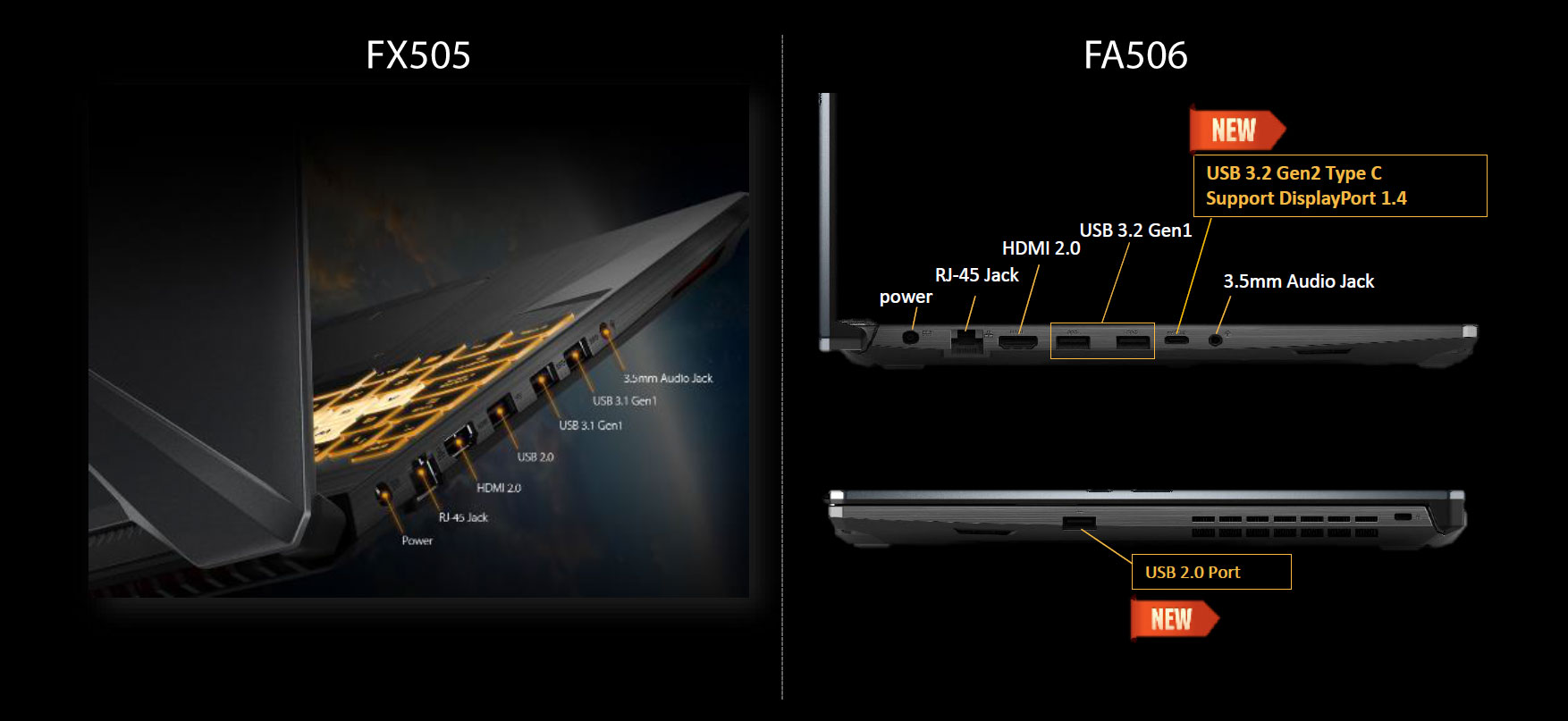 Asus TUF Gaming A15 FA506 - redesigned ports
