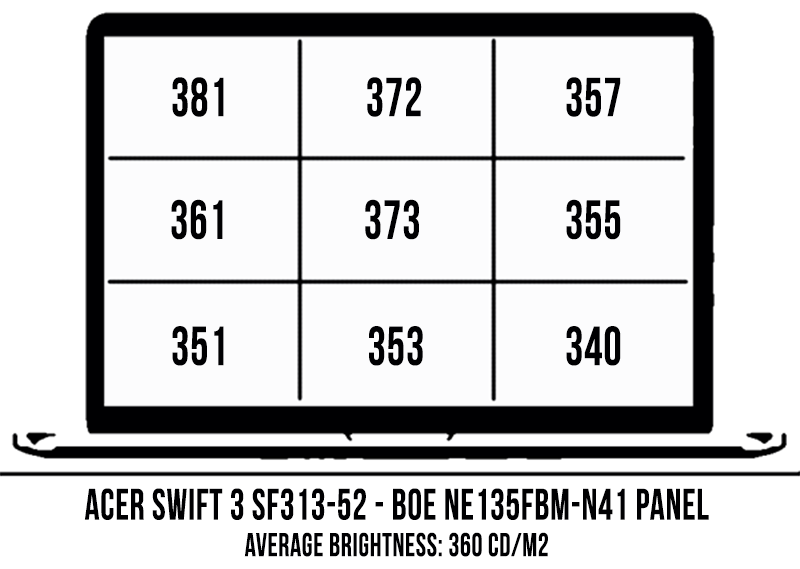 screen brightness coverage swift313