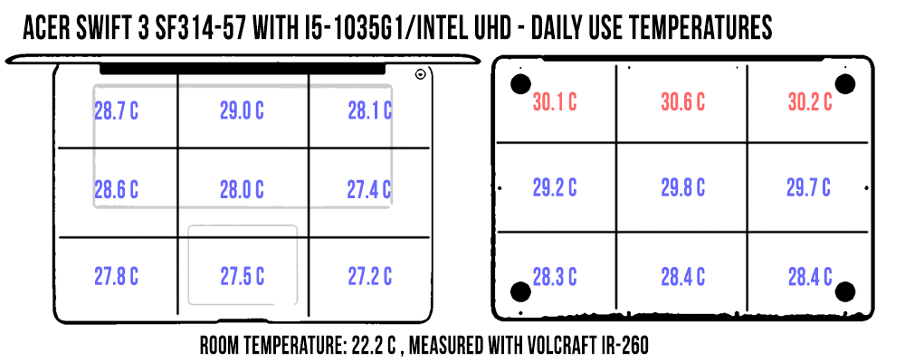 temperatures daily swift3 sf314 57