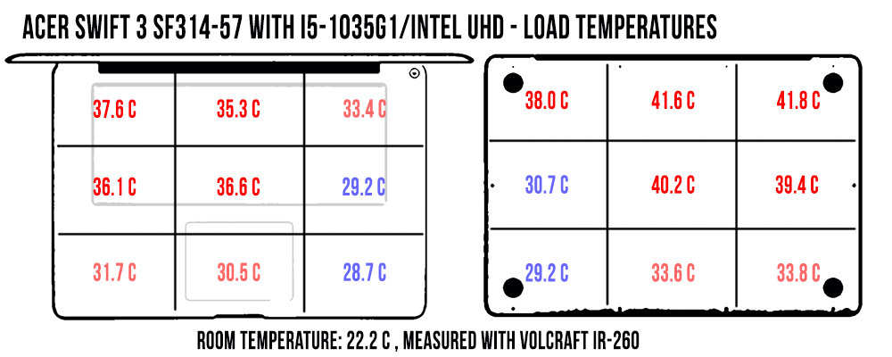 temperatures load swift3 sf314 57
