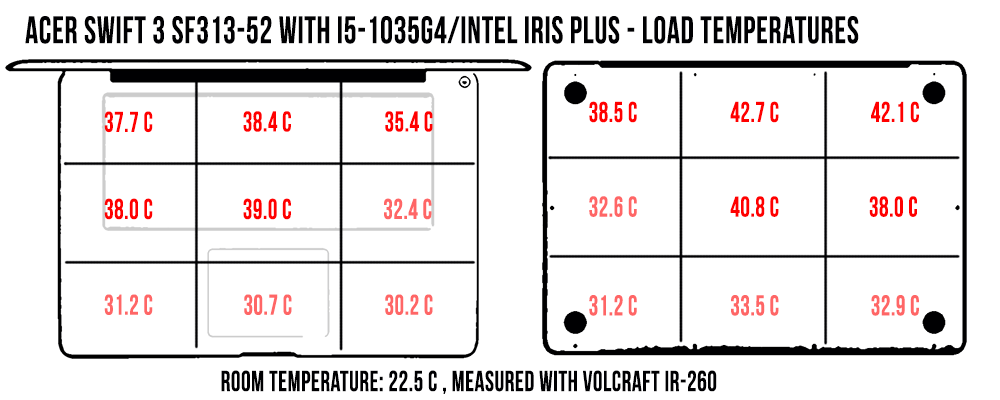 temperatures load swift313