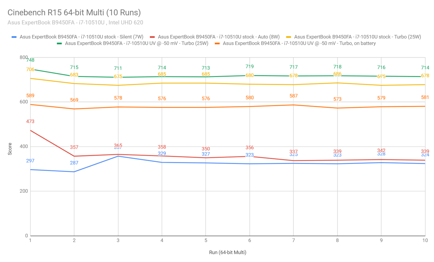 cinebench1 expertbook b9450