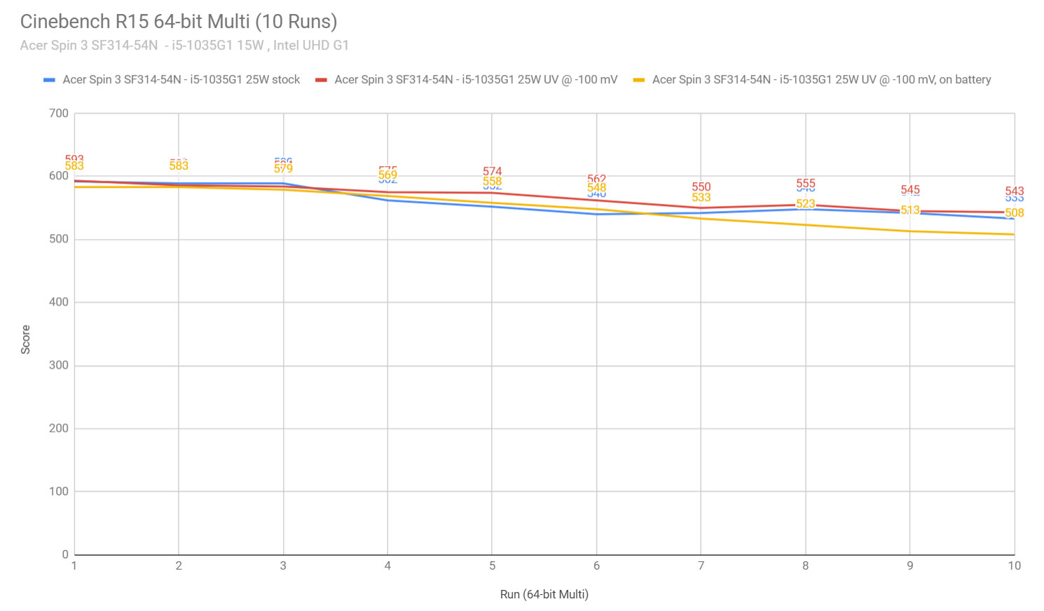 cinebench1 spin3