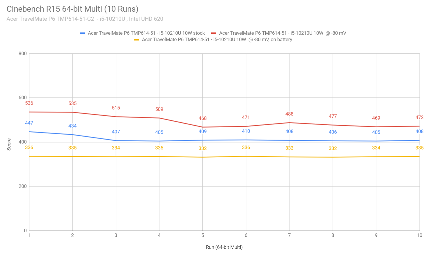 cinebench1 travelmate p6