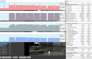 perf temps cinebench