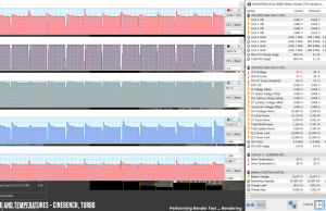 perf temps cinebench turbo