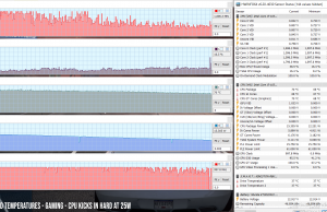 perf temps gaming