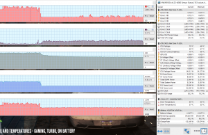 perf temps gaming turbo battery