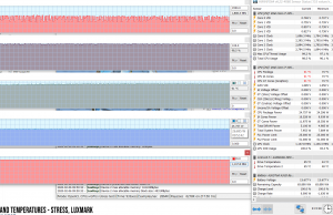 perf temps luxmark