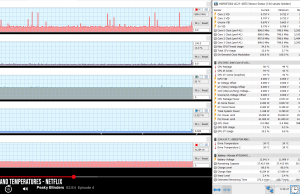 perf temps netflix