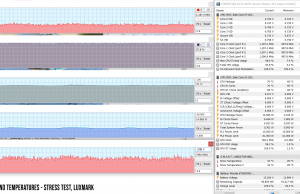 perf temps stress luxmark