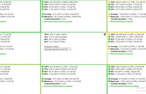 screen uniformity