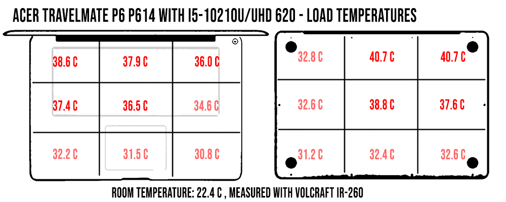 temperatures load travelmatep6