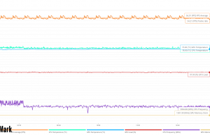 3dmark stress monitoring 1