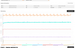 3dmark stress turbo uv monitoring