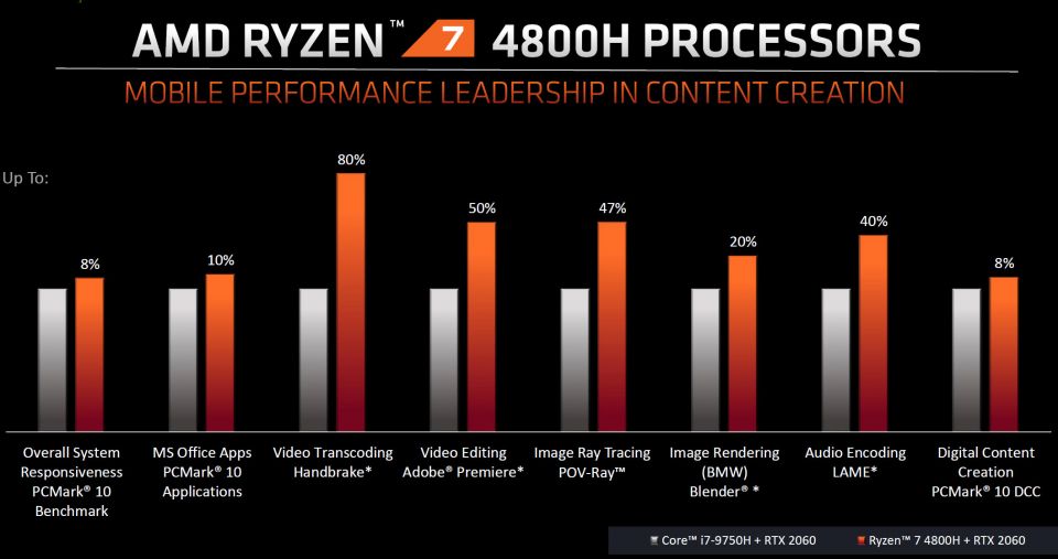 AMD Ryzen 7 4800H/4800HS and 4600H/4600HS laptops  the complete list